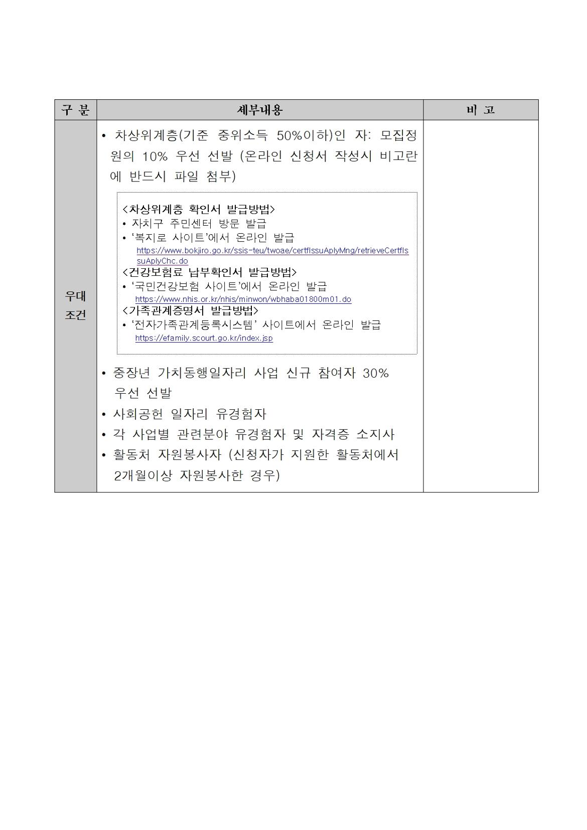 2025+서울+중장년+가치동행일자리+사업+참여자+공고문(최종)003.jpg