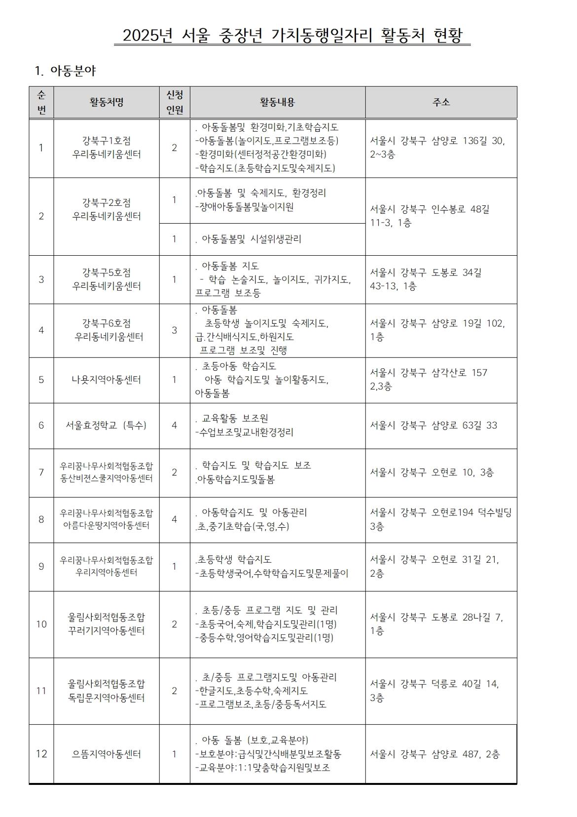 2025년+서울+중장년+가치동행일자리+활동처3001.jpg