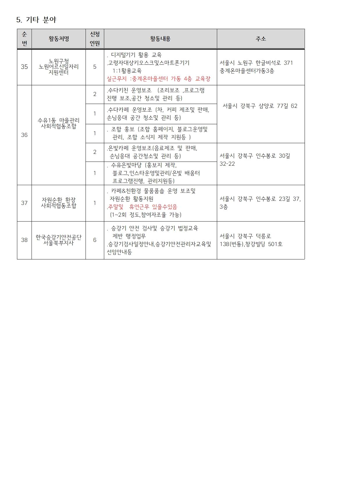 2025년+서울+중장년+가치동행일자리+활동처3004.jpg