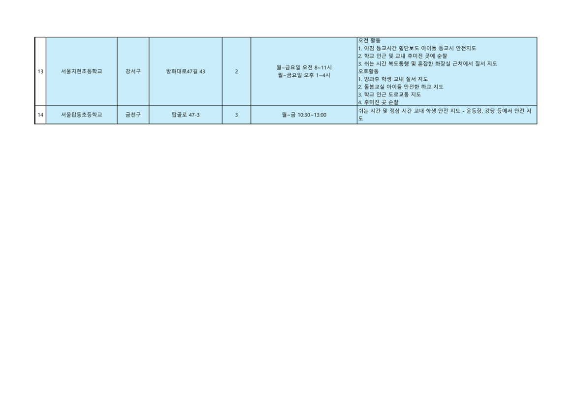 2.+2차+공동모집+활동처+리스트_남부권+학교안전지원분야_2.png