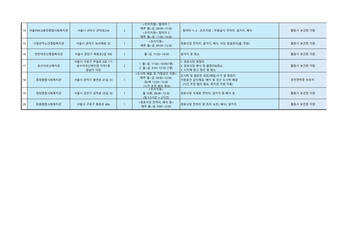 2.+활동처+리스트_남부권+어르신급식분야_2.png