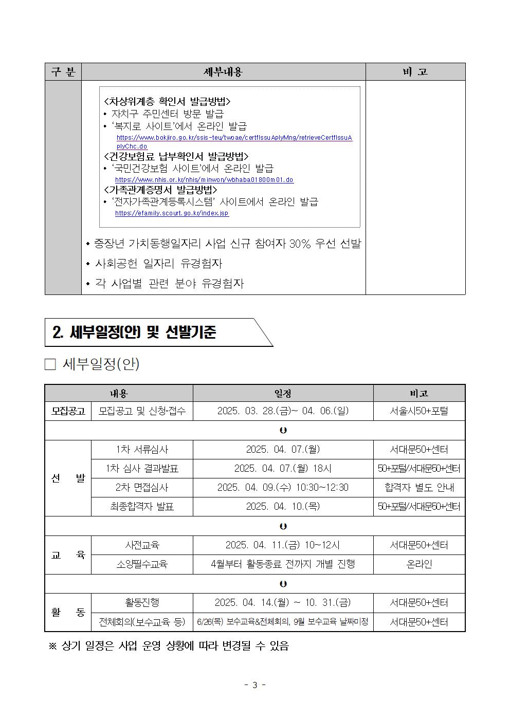 2025+지역복지사업단+참여자+추가모집+공고문003.jpg