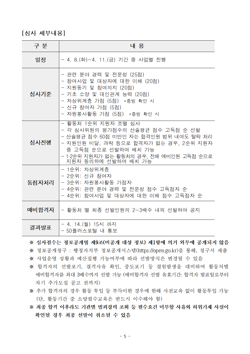 1-1.+2025년+서울+중장년+가치동행일자리+참여자+2차+공동모집+공고문_어르신+급식분야005.png