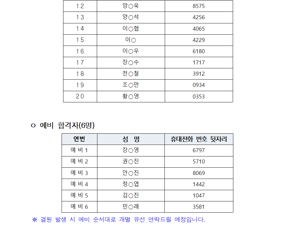 2025년+서울+시니어+잡+챌린지_시니어+창업기업+컨설턴트+인턴십+과정_최종합격자+결과+공고002.png
